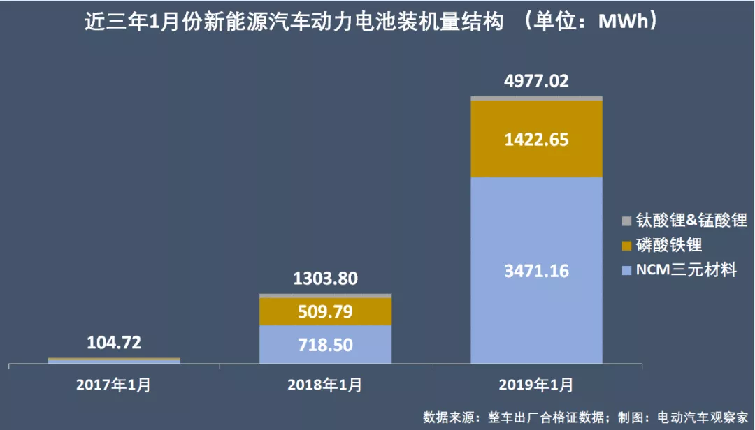 动力电池争霸：时代上汽惊艳，外资电池仅供插混