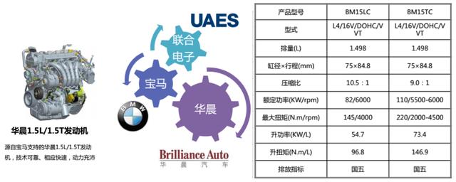三款入门级SUV如何选?其中一款官降1.5万,实力不俗值得关注