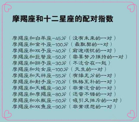 摩羯座和十二星座的配对情调,十二星座最有情人的女生射手座今日指数运势6月25图片