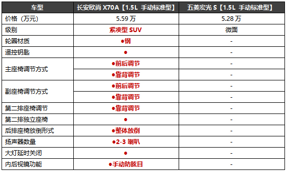 表弟水果店生意红火,想买五菱宏光S而弟媳为何不愿意?