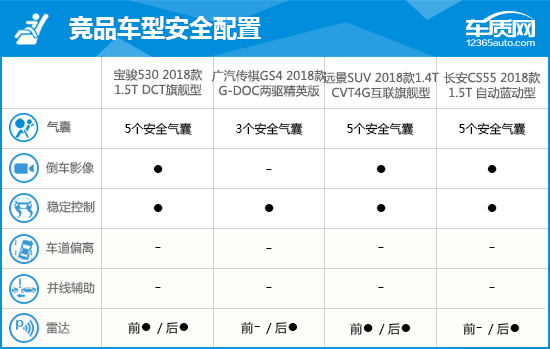 2018款宝骏530完全评价报告