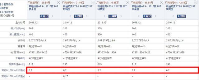 同价位加速最快B级车,动力碾压3系,隔音不输C级,落地普遍23万