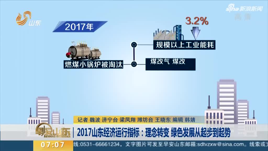 山东gdp增长视频_2018上半年山东GDP同比增长6.6 暂居全国第三位(2)