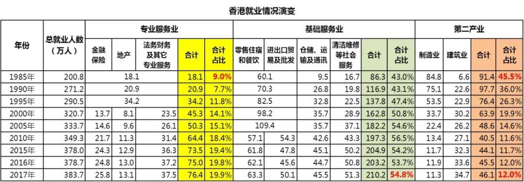 香缇卡_香港经济真相:空心泡沫,一个毫无希望和未来的城市