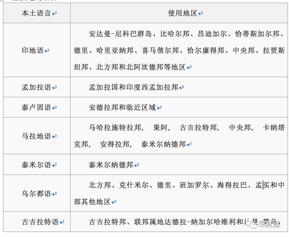 人口英语怎么说_在印度13亿的总人口中,到底有多少人会说英语 你可能猜不到(2)