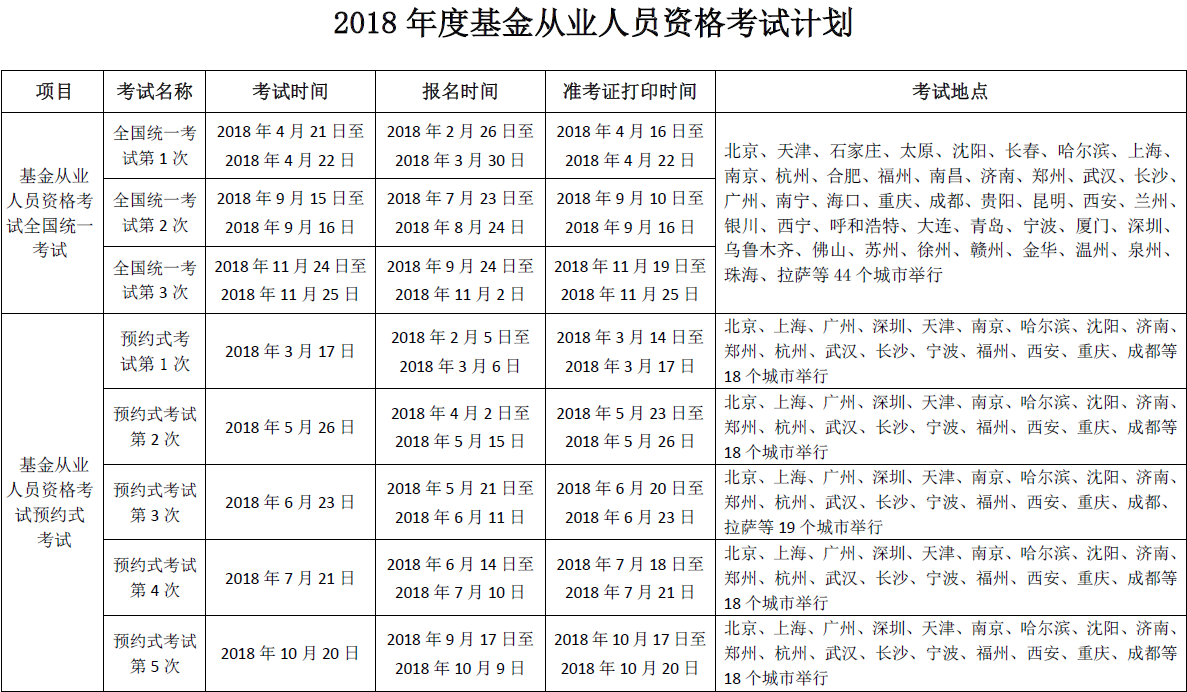 中基协发布2018年基金从业考试计划_银行信息