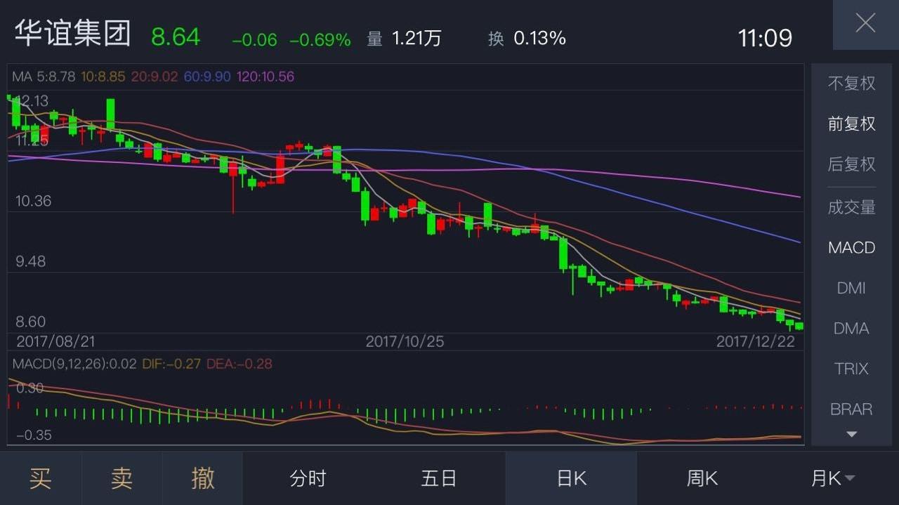 上海证监局_证监局收入(3)