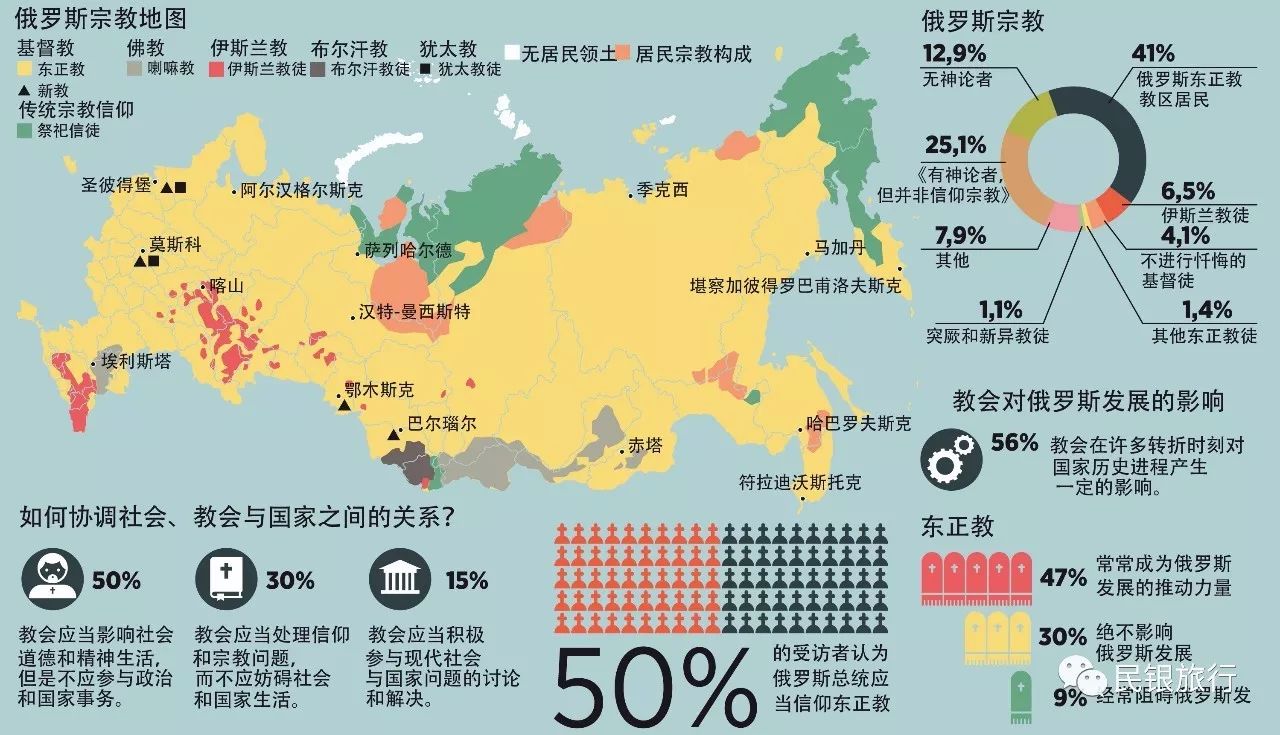 俄罗斯人口变化_俄罗斯人口分布图(2)