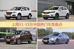 11-15万中国车型中，哈弗H6关注度最高