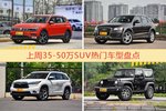35-50万SUV车型中，途观关注度最高