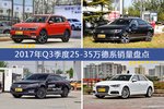 途观/迈腾等2017年Q3季度25-35万德系车型销量汇总