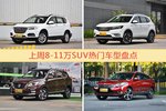 8-11万SUV车型中，哈弗H6关注度最高