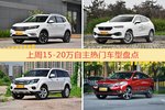 15-20万自主车型上周热度排行揭晓，荣威RX5领跑