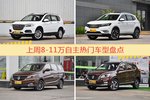 一周8-11万自主车型热度排行出炉，哈弗H6夺冠