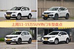 11-15万SUV车型上周热度排行揭晓，哈弗H6领跑