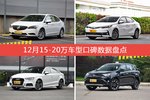 12月15-20万车型口碑排行揭晓，威朗领跑