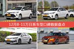 想买8-11万日系车型，看看口碑排行榜再决定吧！