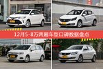 12月5-8万两厢车型口碑排行出炉，威驰FS夺冠