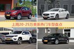 20-25万美系车型中，昂科威关注度最高