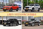 35-50万SUV车型中，途观关注度最高