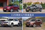 昂科威/锐界等11月美系SUV车型销量汇总