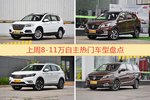 8-11万自主车型中，哈弗H6关注度最高