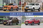 宝骏510/长安CS35等11月5-8万SUV车型销量汇总
