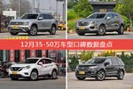 12月35-50万车型口碑排行揭晓，途昂领跑