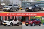 25-35万车型车主综合评分排行榜，途昂登顶！