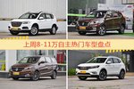 8-11万自主车型上周热度排行揭晓，哈弗H6领跑