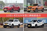 5-8万SUV车型车主综合评分排行榜，名爵ZS登顶！