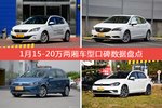 1月15-20万两厢车型口碑排行揭晓，标致308S领跑