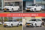 威驰FS/飞度等，1月5-8万日系车型空间口碑汇总