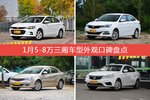 1月5-8万三厢车型外观口碑数据揭晓，大家偏爱哪些车？