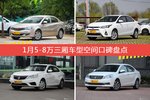 车主眼中空间大的5-8万三厢车型排行榜，哪些车型能上榜？