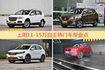 11-15万自主车型上周热度排行揭晓，哈弗H6领跑