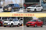 韩系车型中，起亚KX7关注度最高