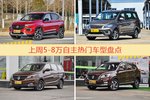 5-8万自主车型中，宝骏510关注度最高