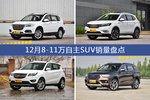 哈弗H6/荣威RX5等12月8-11万自主SUV车型销量汇总