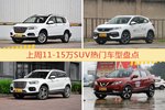 11-15万SUV车型中，哈弗H6关注度最高
