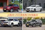 20-25万美系车型中，昂科威关注度最高