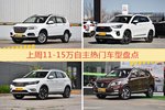 11-15万自主车型上周热度排行揭晓，哈弗H6领跑