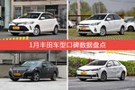 1月丰田旗下哪些车受好评？让我们一一揭晓