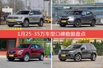 25-35万车型中,途昂综合评分最高