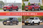 1月8-11万自主车型外观口碑数据揭晓，大家偏爱哪些车？