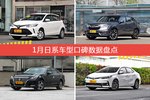1月日系车型口碑排行出炉，威驰FS夺冠