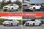 15-20万车型中,WEY VV7综合评分最高