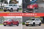 自主SUV车型车主综合评分排行榜，哪款值得买？