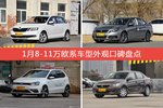 昕动/标致308等，1月8-11万欧系车型外观口碑汇总