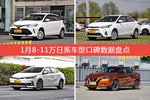 1月8-11万日系车型口碑排行揭晓，威驰FS领跑